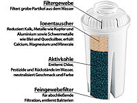 ; Nussknacker, Digitale LöffelwaagenManuelle ZitruspressenManuelle Kaffeemühlen Nussknacker, Digitale LöffelwaagenManuelle ZitruspressenManuelle Kaffeemühlen Nussknacker, Digitale LöffelwaagenManuelle ZitruspressenManuelle Kaffeemühlen 
